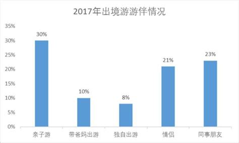 中國旅遊研究院、攜程發布《2017出境旅遊大數據報告》 每日頭條