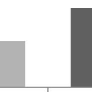 Total Phenolic Content TPC And Total Flavonoid Content TFC In The