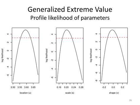 Ppt Extreme Value Analysis Powerpoint Presentation Free Download Id 1568294