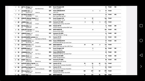 Worldsbk Uk Entry List Youtube