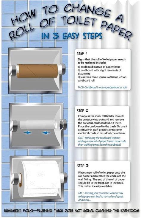 How To Change A Roll Of Toilet Paper Poster By Sarajane Helm