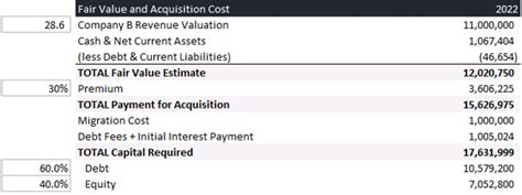 Merger And Acquisition Model Excel Tutorial Template