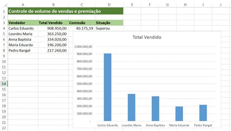 Como Fazer Grafico No Excel Aprenda Um Método Simples E Rápido