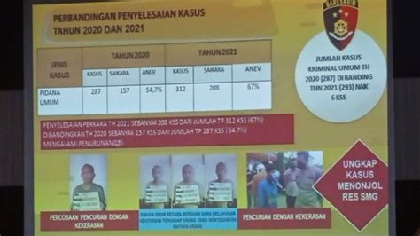 Tahun 2021 Angka Kriminalitas Di Kab Semarang Naik Didominasi Curat