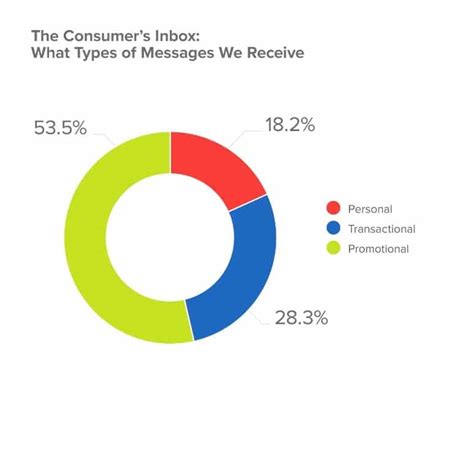 Your Guide To Understanding Email Laws And Regulations Campaign Monitor