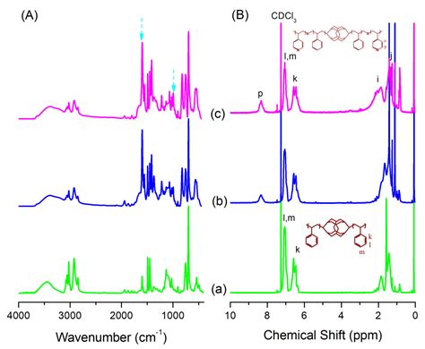 Polymers Free Full Text Main Chaintype Block Copolymers Through