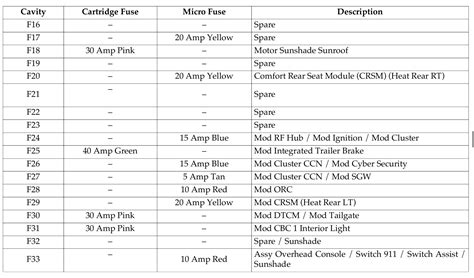 2019 All New Ram 1500 Fuse Box Diagram Startmycar