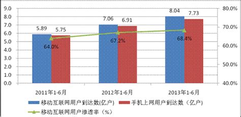 工信部：2013年上半年电信业统计分析 互联网数据资讯网 199it 中文互联网数据研究资讯中心 199it