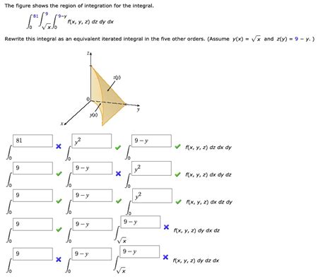 The Figure Shows The Region Of Integration For The Integral 9 Y [ J F X Y 2 Dz Dy Dx