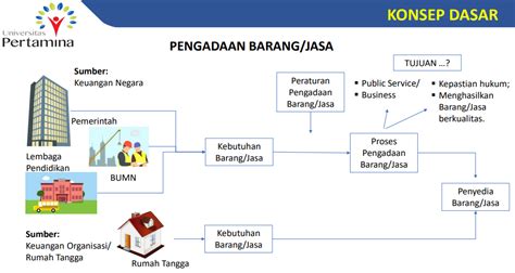 Pentingnya Menyusun Owner Estimate Dalam Pengadaan Barang Dan Jasa