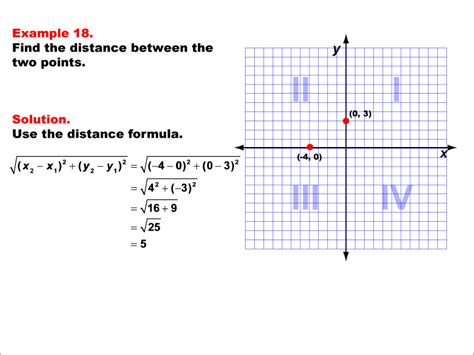 Math Example Coordinate Geometry Distance Formula Example 18