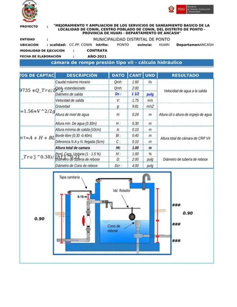 Criterio y diseño de caudales Plantillas de Excel de Ingeniería civil