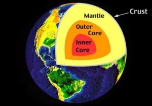 10 Interesting the Earth’s Mantle Facts - My Interesting Facts