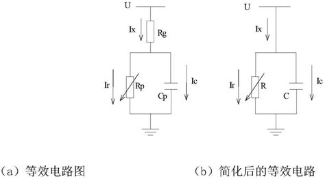 一种氧化锌避雷器阻性电流带电试验数据诊断方法与流程