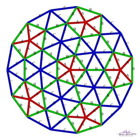 SimplyDifferently.org: Geodesic Dome Notes & Calculator | Geodesic dome ...