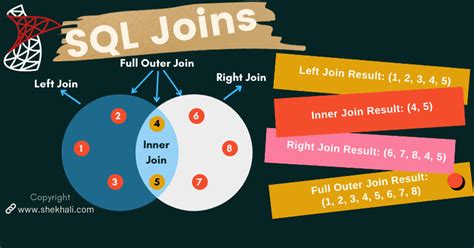 Mastering Sql Joins Exploring Inner Left Right And Full Joins In Sql Shekh Alis Blog