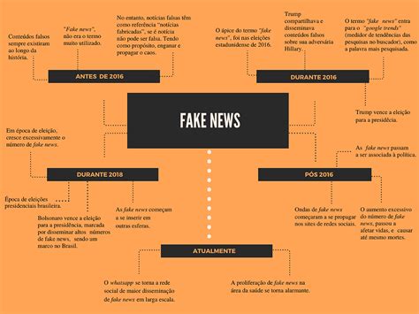 Notícias falsas: de onde surgiu o termo “fake news”?
