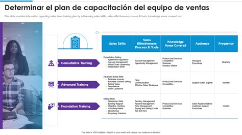 Las Mejores Plantillas De Planes De Capacitaci N En Ventas