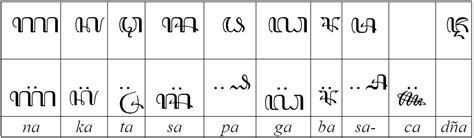 8 Aksara Murda beserta Pasangannya (Aksara Kapital)