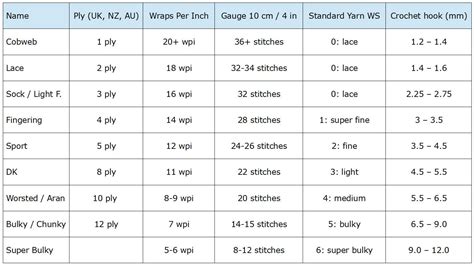 Yarn weight comparison chart – Kristi Tullus