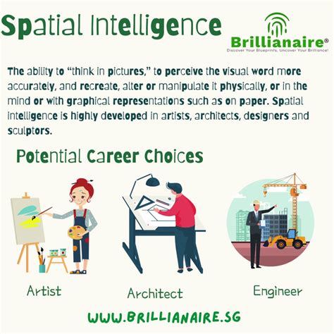 Spatial Intelligence Thinking In Pictures, Education For All, Career ...