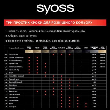 Краска для волос SYOSS SalonPlex 13-0 Ультра осветлитель 115 мл ...