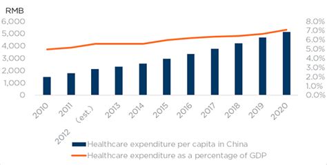 China Life Sciences Report 2022 Cn Cushman And Wakefield