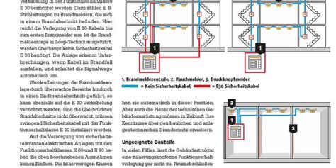 Brandschutz Teil 5 Funktionserhalt ELEKTRObranche At