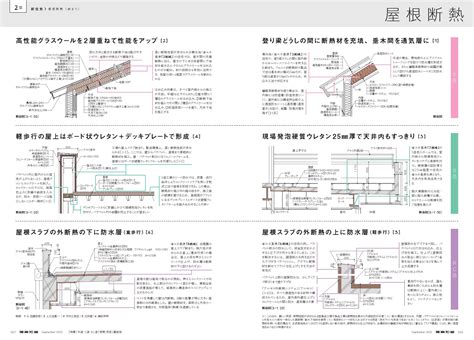 X Knowledge 建築知識2209 木造・s造・rc造「断熱・気密」最新版