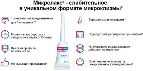 Микролакс – Telegraph