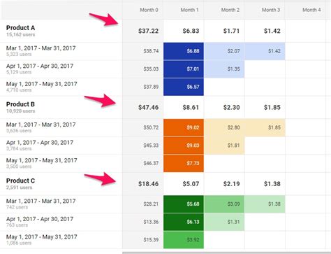 Advanced Guide To Cohort Analysis In Google Analytics