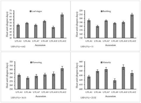 Agronomy Free Full Text Morphological Physiological And