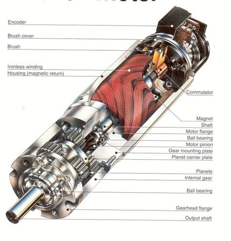 Ac Motor Speed Picture: Ac Motor Working Principle