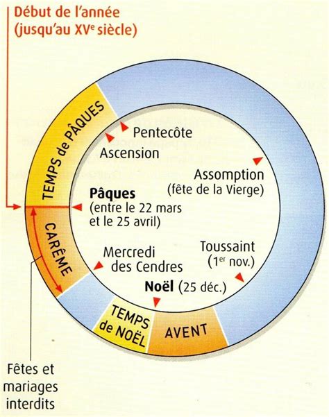 Calendrier Liturgique Chr Tien Profs D Histoire Lyc E Claude Lebois