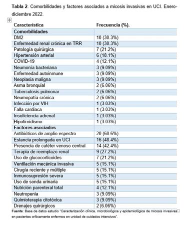 MICOSIS INVASIVAS EN PACIENTES CRÍTICAMENTE ENFERMOS EN UNIDAD DE