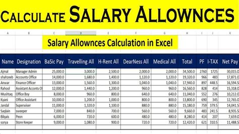 Calculate Salary Allowances And Tax Deduction In Excel By Learning Hot Sex Picture