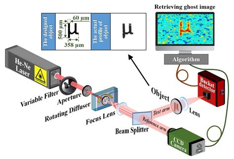 Improving The Contrast Of Pseudothermal Ghost Images Based On The