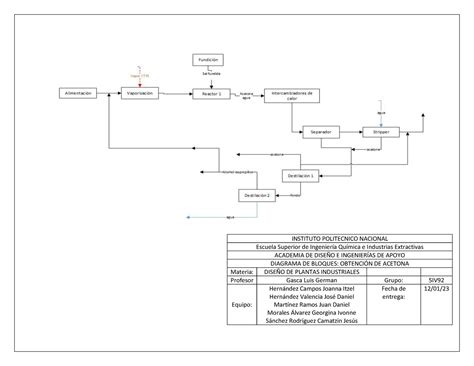 Diagrama De Bloques Hola Instituto Politecnico Nacional Escuela