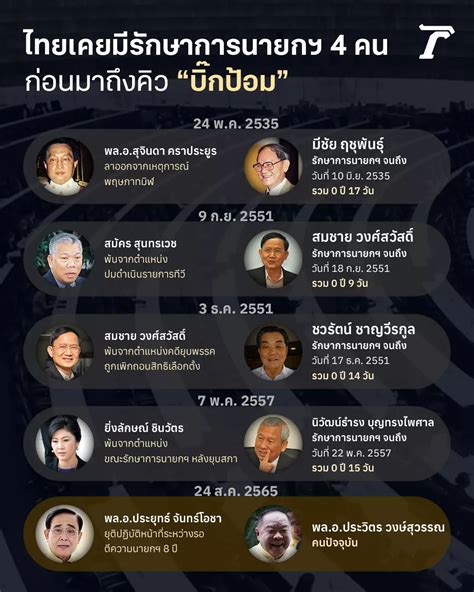 ไทยเคยมีรักษาการนายกฯ 4 คน ก่อนมาถึงคิว บิ๊กป้อม