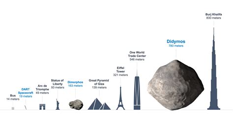 The Science Behind Nasa S First Attempt At Redirecting An Asteroid