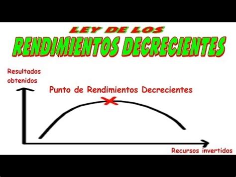 Ley De Los Rendimientos Decrecientes Youtube