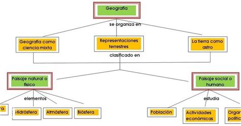 Descubre El Mapa De Las Regiones Naturales Del Peru Enero