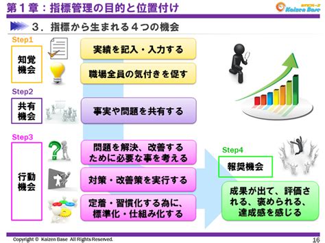 指標管理の目的と位置付けとは？指標の運用とプロセス管理の意味を知る カイゼンベース Kaizen Base