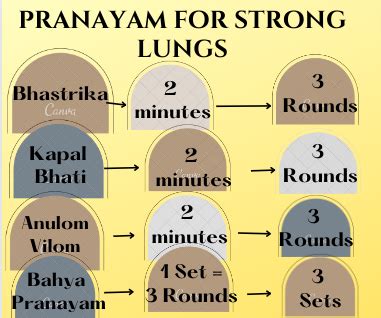 30 minutes Pranayam - Diaphragmic Breathing for Strong Lungs - Meenu ...