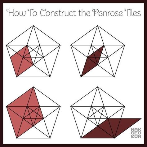 Submitted By Nakedgeometry How To Construct The Penrose Tiles