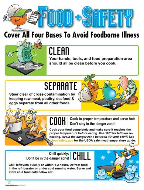 Food Safety Poster Food Safety Posters Kitchen Safety Food Borne