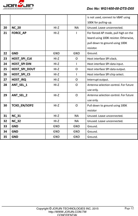 Jorjin Technologies WG1400 00 Wireless Module User Manual WG1400 00 DTS