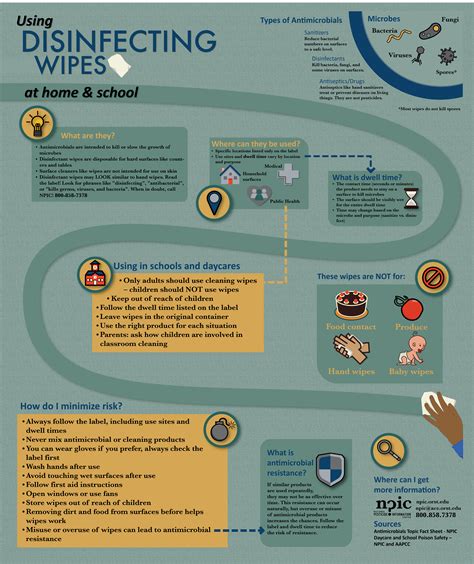 Understanding and Selecting Antimicrobial Pesticides