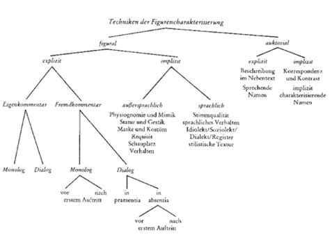 1 Einführung 2 Geschichtsdrama 1 3 Geschichtsdrama 2 4