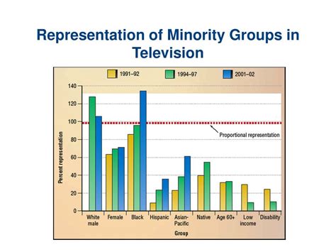 Ppt Chapter 9 Powerpoint Presentation Free Download Id261875